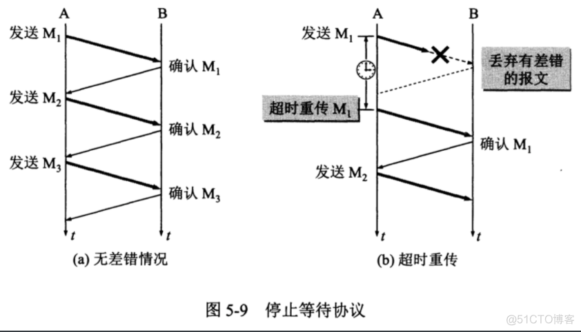 TCP协议基本概念_缓存_02