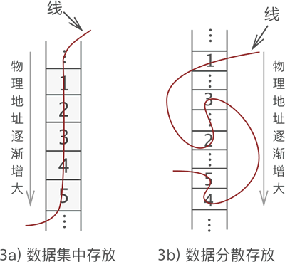 什么是线性表_数据_03