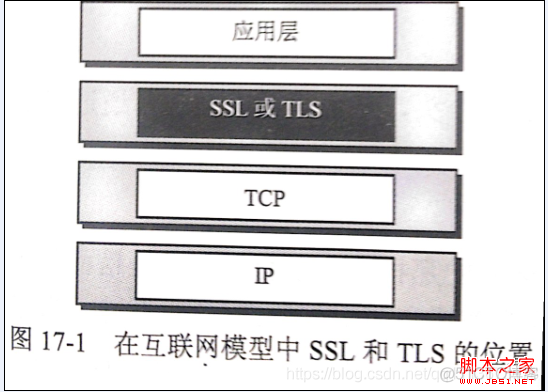 [笔记]windows网络编程之常见模型_套接字