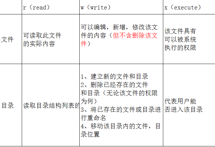 Linux档案权限篇之一_递归_02