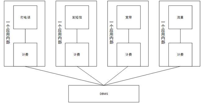 Dubbo分布式服务框架_Java框架_03