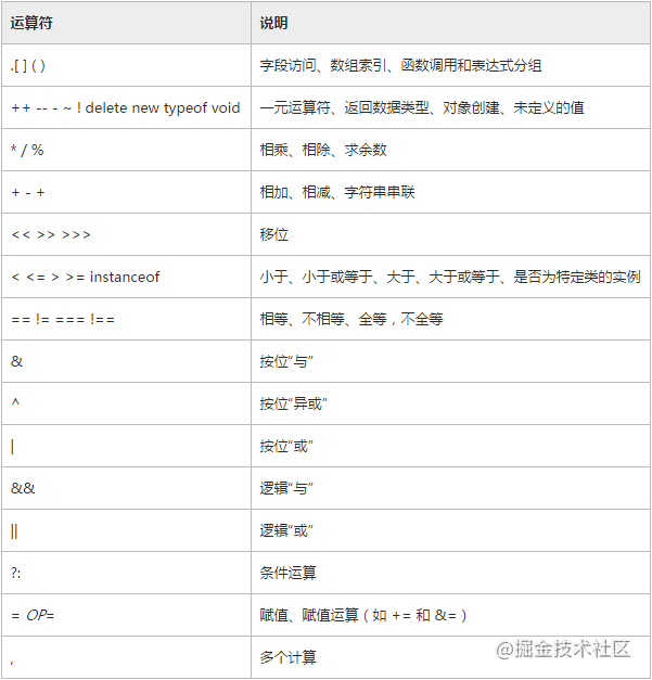 这些 JS 中强大的操作符，总有几个你没听说过_代码规范