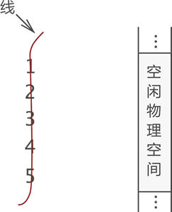 什么是线性表_线性表_02