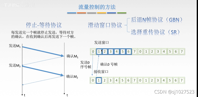 计算机网络原理_计算机网络_36