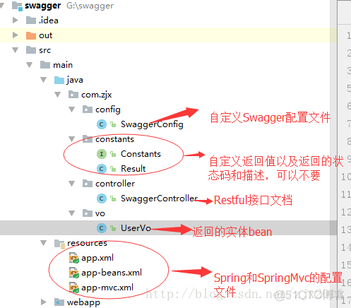 Swagger与SpringMvc集成生成Restful形式接口文档_java