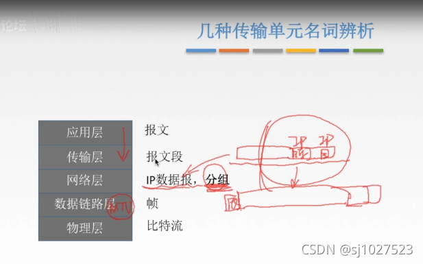 计算机网络原理_数据链路层_54