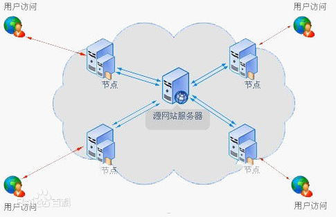 06 jQuery基础教程_html_03