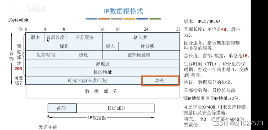 计算机网络原理_数据_56