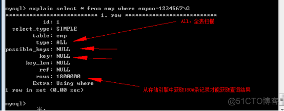 MySQL优化十大技巧_表空间_21