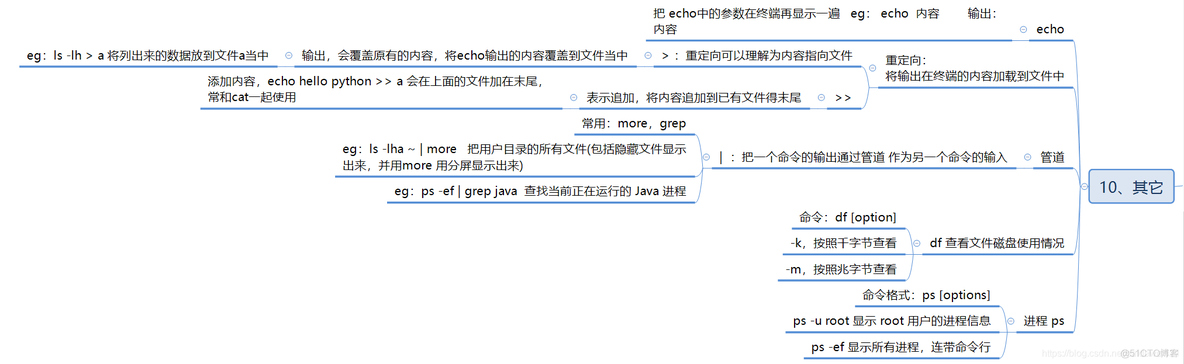 Linux文件和目录常见的命令_搜索_16