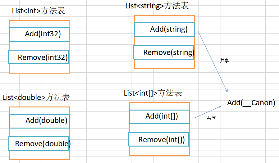 用了这么多年的泛型，你对它到底有多了解？_.NET_03