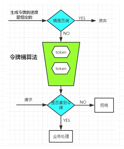 限流的原理以及常用算法_滑动窗口_05