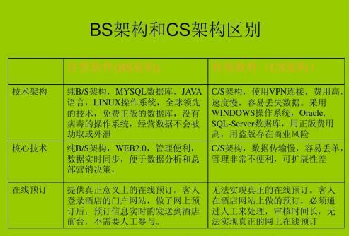 網絡編程軟件開發架構osi七層協議以太網協議ip端口tcpudp