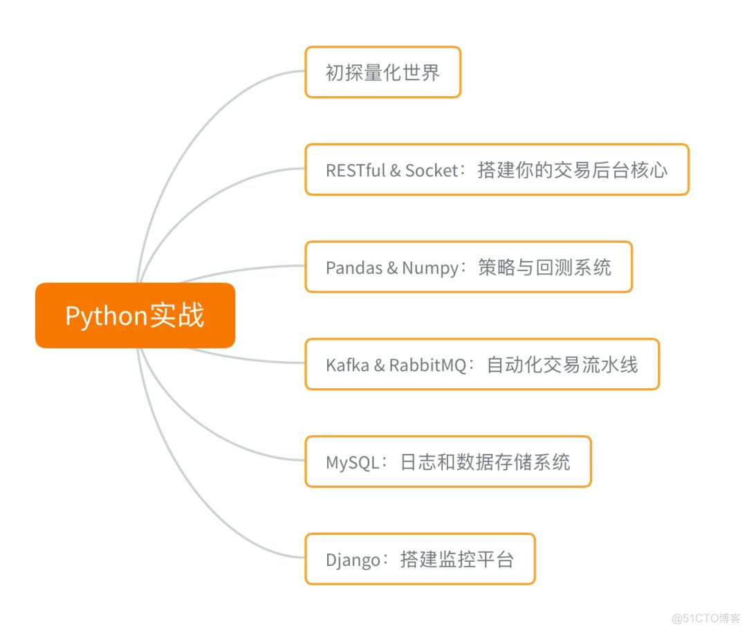 如何从工程的角度去学习 Python ？_并发编程_08