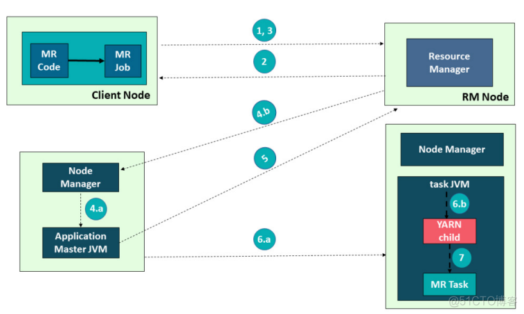 FLINK基础（151）: RUNTIME（3）Flink on Yarn/K8s 原理剖析及实践(2)Flink on Yarn 原理及实践_flink_02