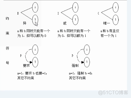 测试基础知识整理_测试_23