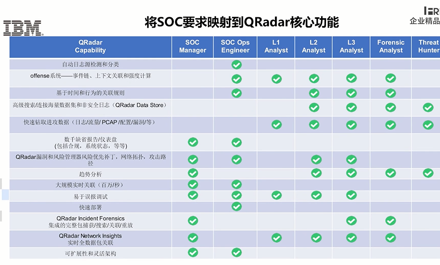 安全态势感知--ibm_威胁情报_24