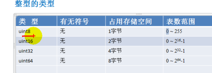 go  整型类型_go_02