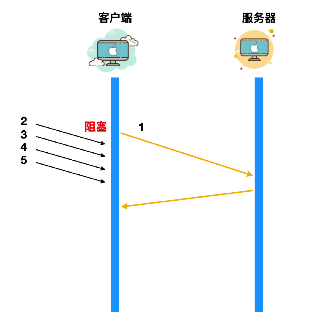 再过五分钟，你就懂 HTTP 2.0 了！_后端