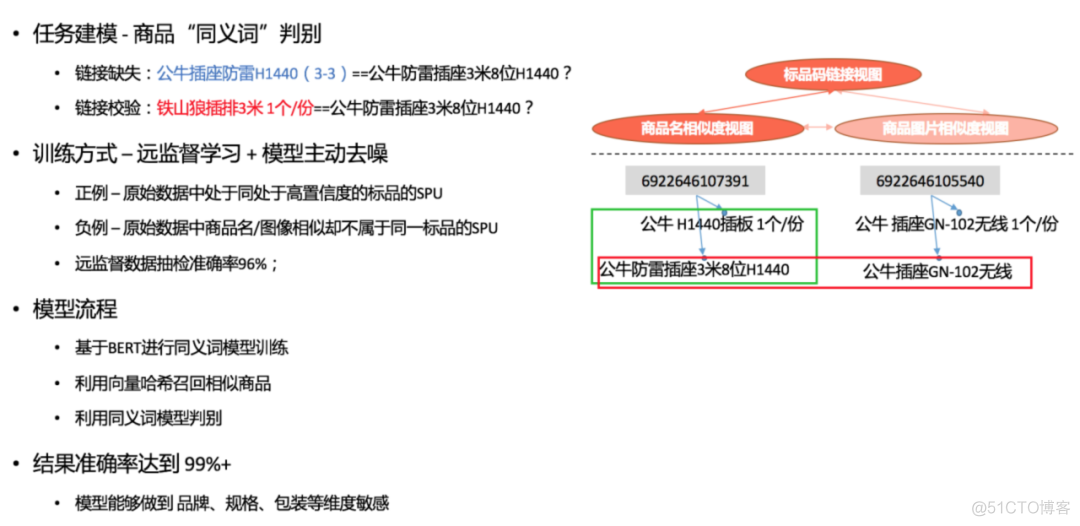 美团商品知识图谱的构建及应用_机器学习_07