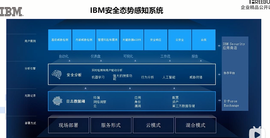 安全态势感知--ibm_动态更新_26