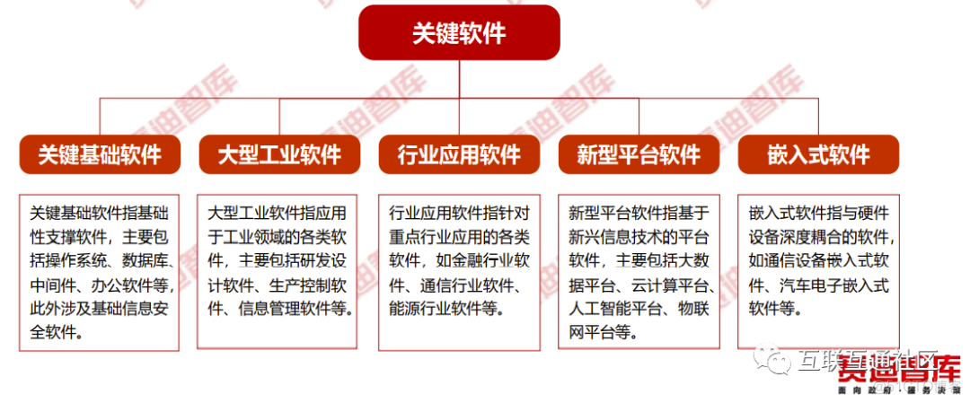 关键软件定义及软件产业关系_大数据_02