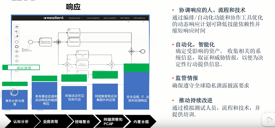 安全态势感知--ibm_异常信息_15