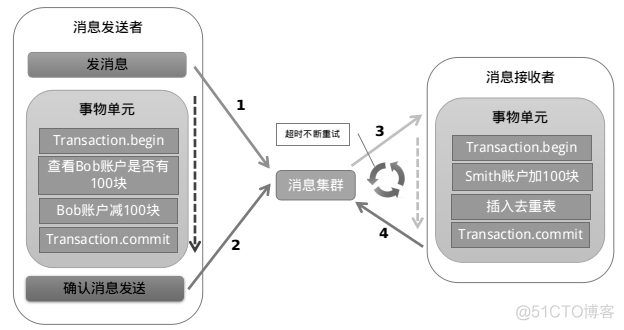 面试官：聊聊分布式事务_数据库_03