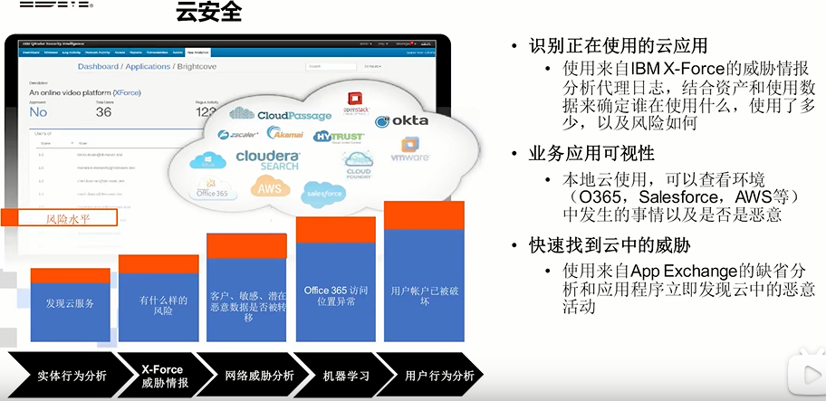 安全态势感知--ibm_异常信息_11