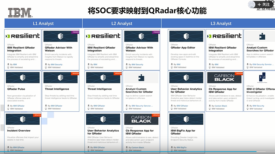 安全态势感知--ibm_威胁情报_25