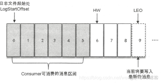 kafka面试题_序列化