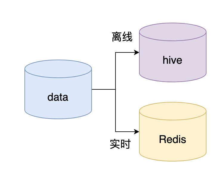 上海某小公司：你是了解Redis基础的，对吧？_redis_02