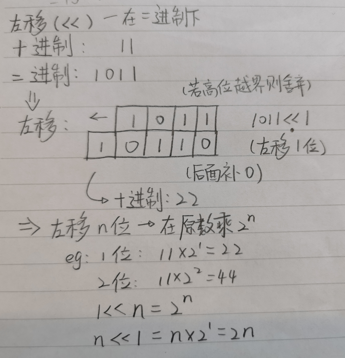 位运算运算符学习记录_移位运算