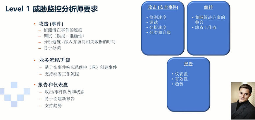 安全态势感知--ibm_数据_21