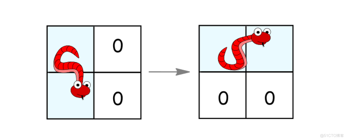 [LeetCode] 1210. Minimum Moves to Reach Target with Rotations 穿过迷宫的最少移动次数_数组_02