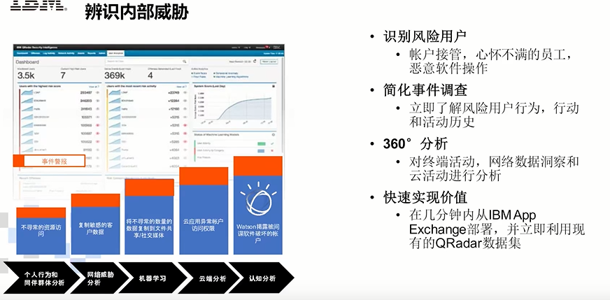 安全态势感知--ibm_运维_09