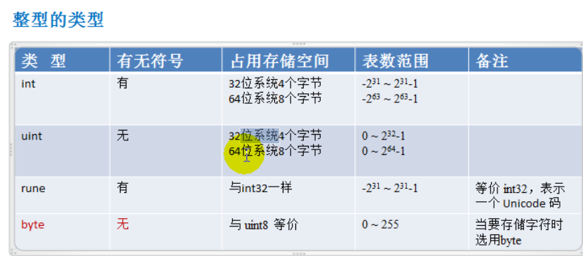 go  整型类型_go_04