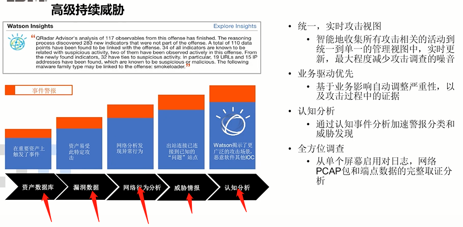 安全态势感知--ibm_数据_06