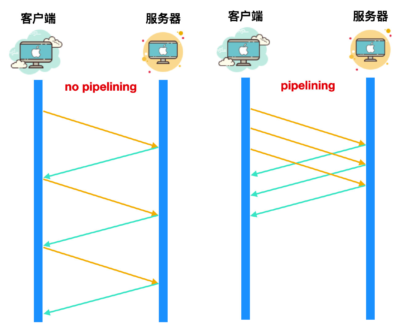 再过五分钟，你就懂 HTTP 2.0 了！_推送_02