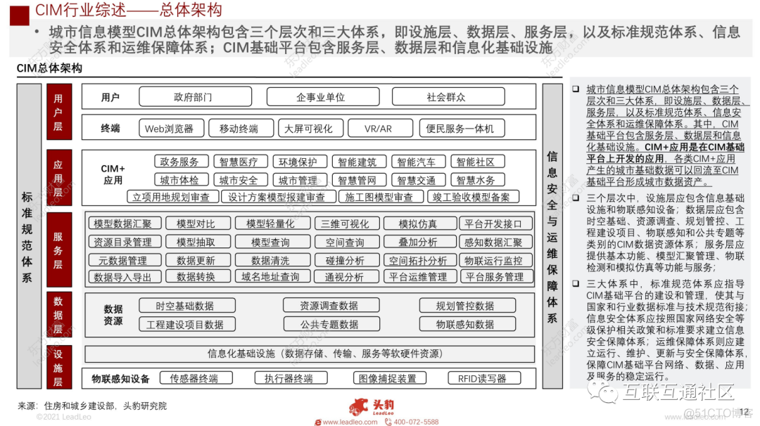 2021年中国CIM行业概览 附下载_物联网_14