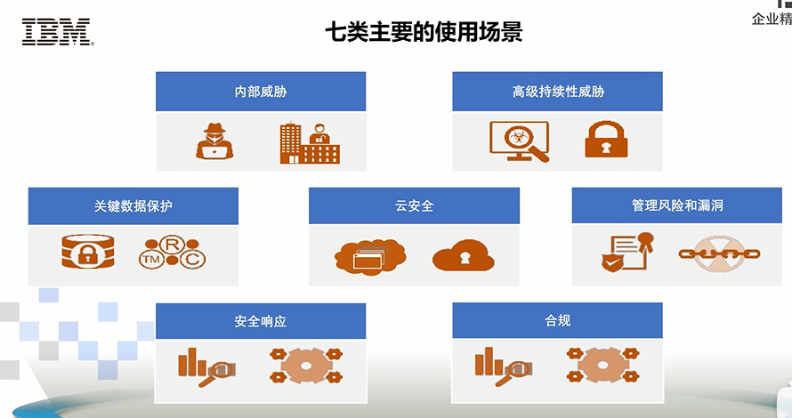 安全态势感知--ibm_数据_03