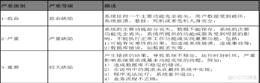 测试基础知识整理_测试_27