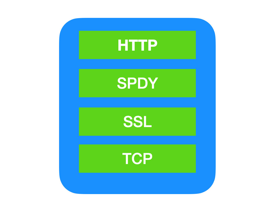 再过五分钟，你就懂 HTTP 2.0 了！_计算机网络_03