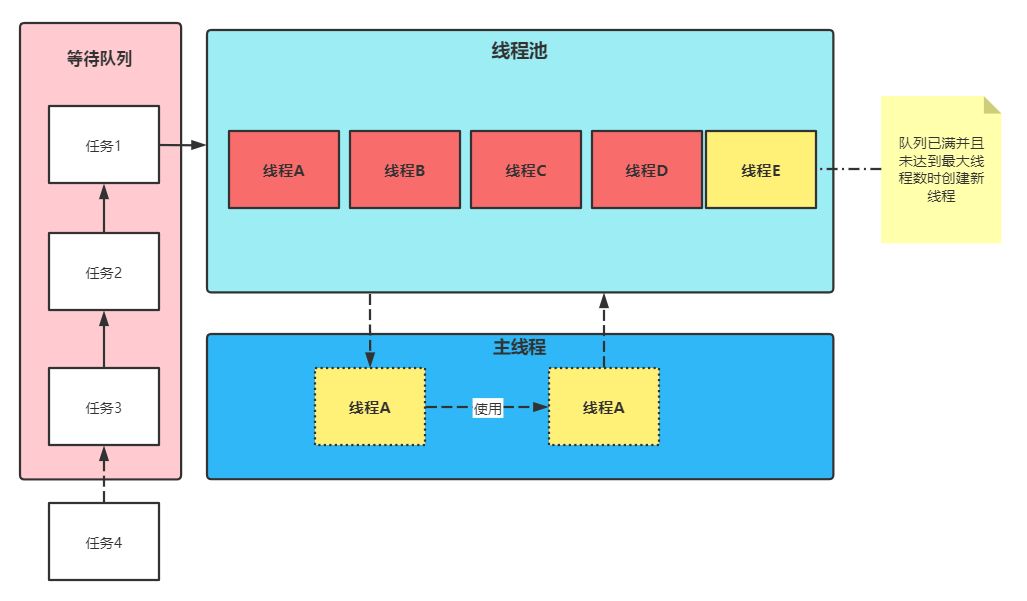 并发编程之：线程池（一）_创建线程_02