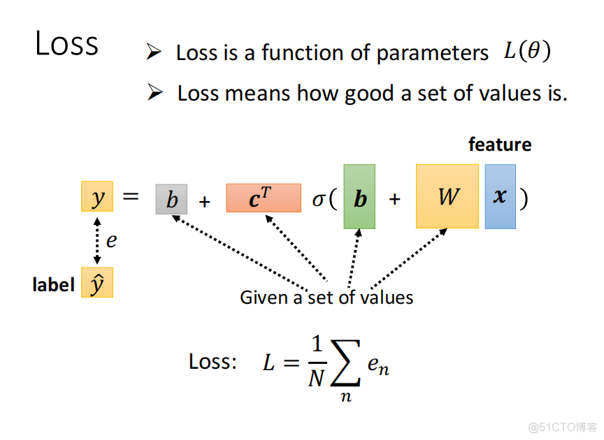 机器学习--深度学习基本概念_损失函数_14
