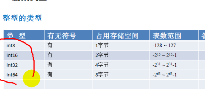 go  整型类型_go