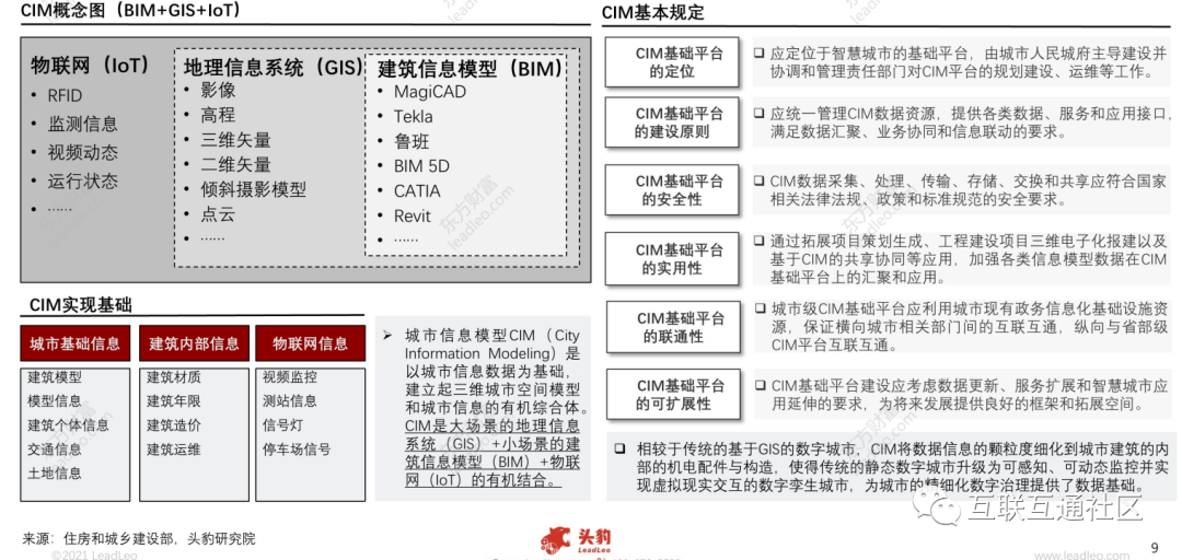 CIM概念和总计架构_大数据_02