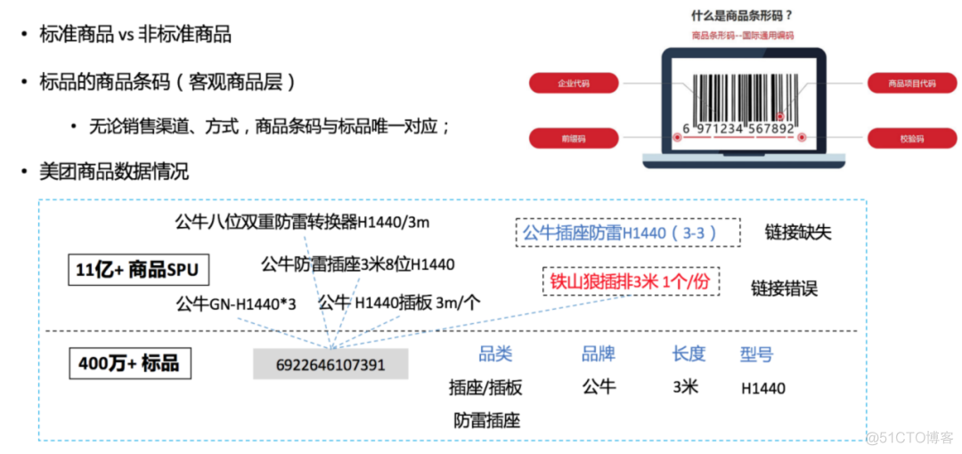 美团商品知识图谱的构建及应用_人工智能_06