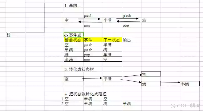 测试基础知识整理_软件测试_24