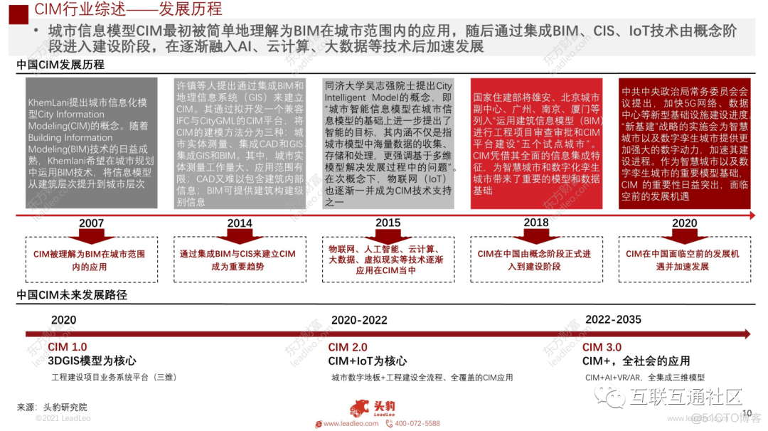 2021年中国CIM行业概览 附下载_人工智能_12